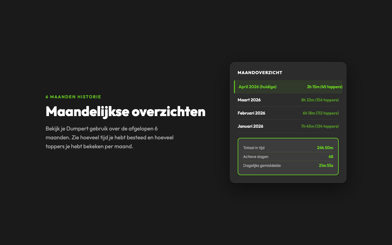 Maandelijks overzicht van 6 maanden gebruik